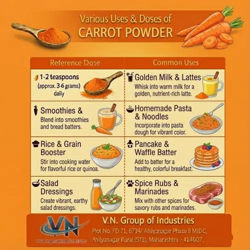 Carrot Powder - Image 3