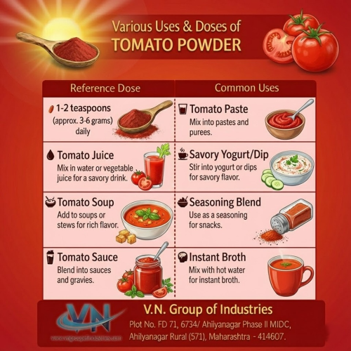 Tomato Powder (Plain)